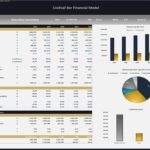 Executive summary of cocktail bar financial model showing key metrics and revenue sources.
