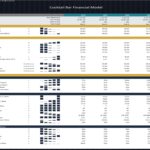 Financial ratios chart for a cocktail bar financial model, highlighting ROE, ROA, liquidity, efficiency, and solvency metrics.