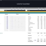 Payroll model showing salaries and employee projections for a cocktail bar from 2024 to 2028.