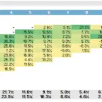 User Cohort Analysis | User Subscription Analysis