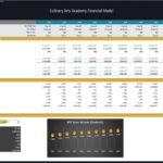 Breakeven analysis for Culinary Arts Academy with revenue and cost projections from 2024 to 2033.