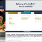 Table of contents for Culinary Arts Academy Financial Model in Excel format.