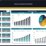 Financial dashboard showing revenue, net income, and expense breakdown
