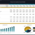 Detailed cash flow statement for the Culinary Arts Academy, showing operating, investing, and financing activities.