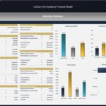Culinary Arts Academy Financial Model summary with uses and sources of cash, revenue, and key financial metrics.