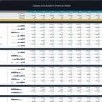Financial model detailing diplomas, revenue sections, and operational expenses for a culinary arts academy.