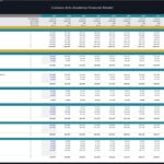 Operating expenses breakdown for a Culinary Arts Academy, covering various expense categories over ten years.