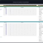 Payroll breakdown including salaries and headcount for culinary and HQ positions.