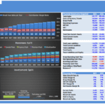 DCF model summary showing financial metrics and projections for dog grooming services.