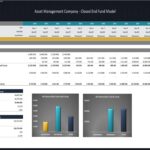 Analysis of general partner cash flows and returns for a closed-end fund model.