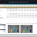 LP returns analysis showing cash flows, contributions, and distributions over several years.