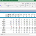 Income statement with historical data and forecasted values for a SaaS model.