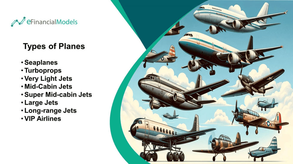 Types of Planes in Aviation Industry | eFinancialModels Diagram illustrating different categories of aircraft types in aviation.