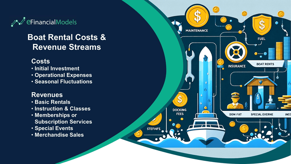 Boat Rental Costs and Revenue Streams Overview | eFinancialModels Breakdown of boat rental costs and potential revenue streams, including initial investment and rentals.