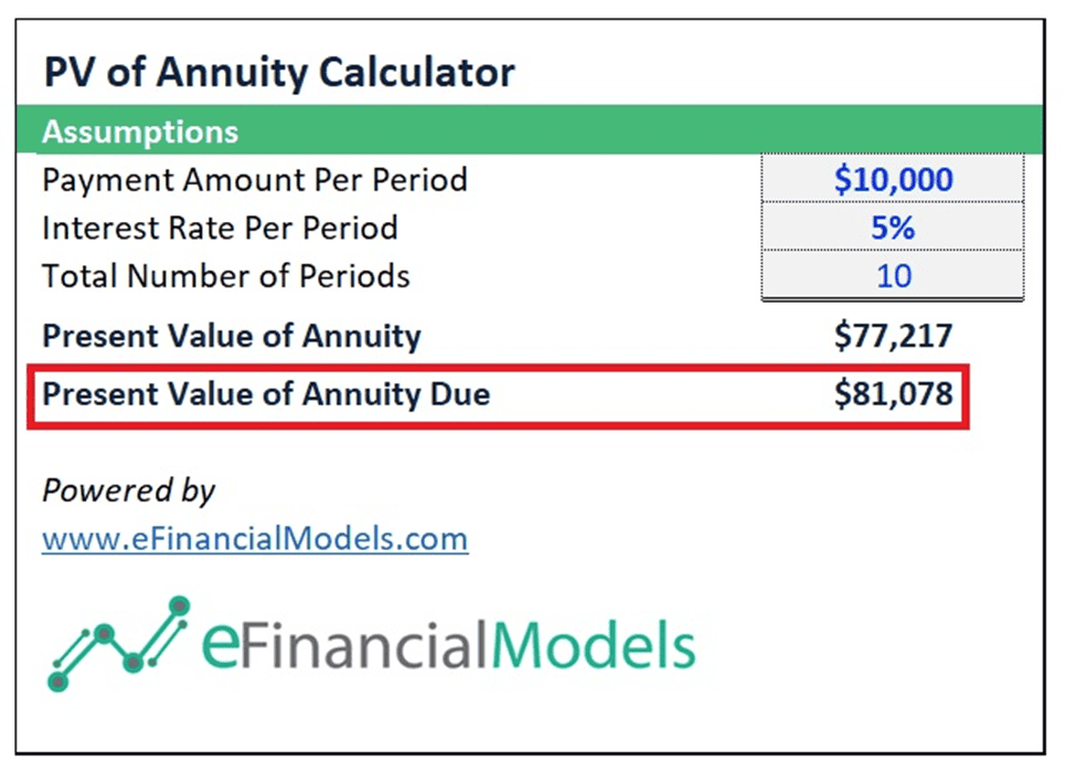 Pv calculator shop
