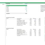 Sensitivity analysis chart displaying impacts of kayak rental variables on financial outcomes.