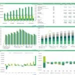 Executive Summary for Crane Truck Rental Model | eFinancialModels Executive summary displaying revenue, occupancy rates, and cash flow forecasts for a crane rental model.