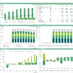 Financial summary chart showing revenue, EBITDA, and cash flow projections for a kayak rental business.