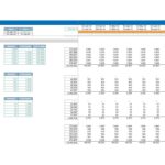 Property operations model displaying rent, costs, and tax data by property.