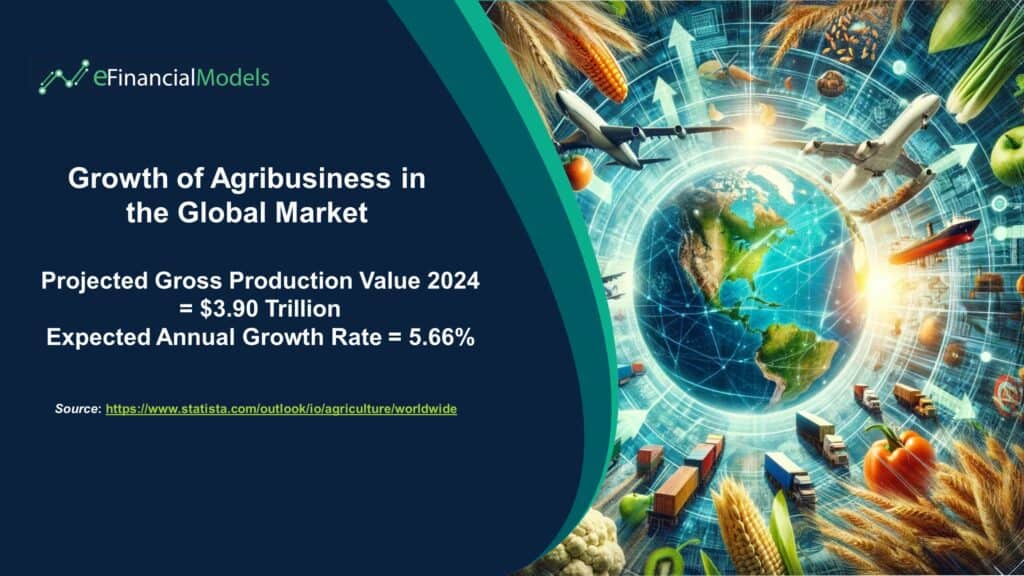 Growth of Agribusiness