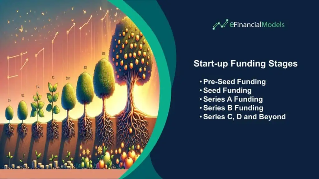 Startup Funding Stages