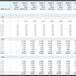 Operations calculations with monthly revenue and cost analysis by product category.