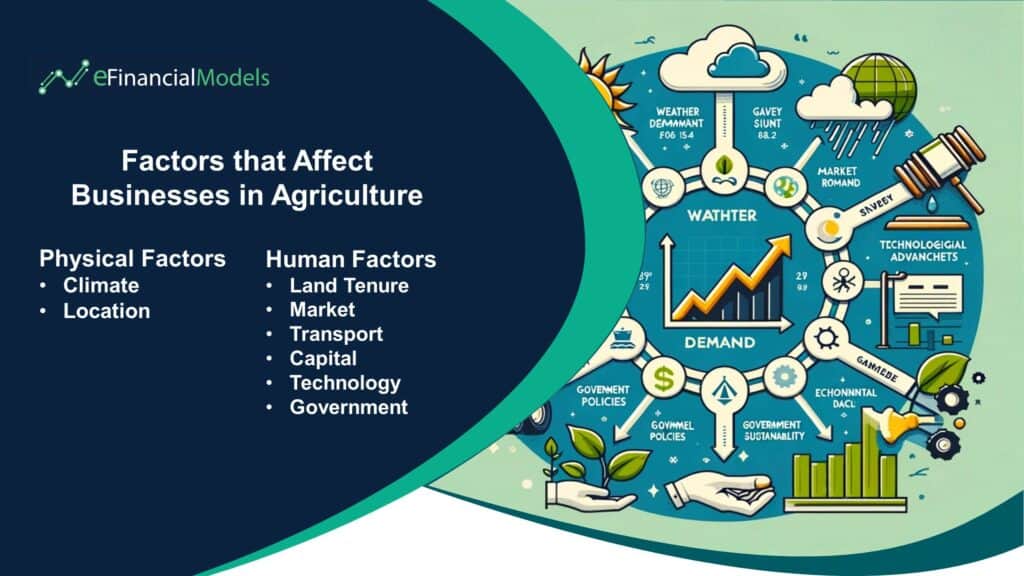 Factors-that-Affect-Businesses-in-Agriculture
