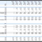 Working capital spreadsheet showing accounts receivable, inventories, and payables.