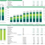 Breakdown of average daily income by kayak type for a rental business.
