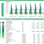 Crane Truck Rental Financial Overview and Projections | eFinancialModels Financial model illustrating average rental periods and revenue breakdown by crane type.