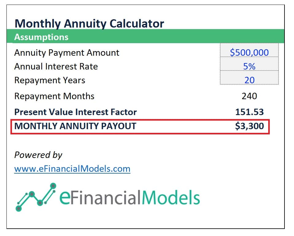 Monthly Annuity Payout Calculation Example | eFinancialModels Sample Monthly Annuity Calculations