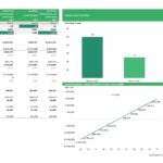Break-Even Analysis for Crane Truck Rental Company | eFinancialModels Break-even analysis chart with financial metrics and sensitivity graphs for crane truck rental operations.