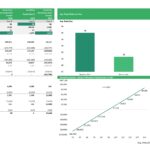 Break-even analysis chart showing revenue, costs, and sensitivity effects on EBIT for kayak rentals.