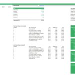 Sensitivity Analysis of Crane Truck Rental Financial Model | eFinancialModels Sensitivity analysis chart displaying key drivers affecting IRR for crane truck rental operations.