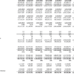 Financial overview showing annual metrics for assets, liabilities, and commitments from 2023 to 2030.