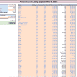 Asset table illustrating financial metrics of a decentralized finance protocol, including borrowed amounts and TVL.