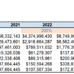 Base case financial model showing annual revenue and metrics from 2021 to 2025.