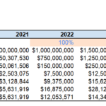 Bear case financial model showing TVL and revenue forecasts for 2021-2025.