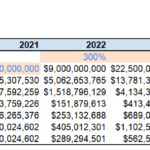 Detailed financial table showing projections for TVL and revenues from 2021 to 2025.