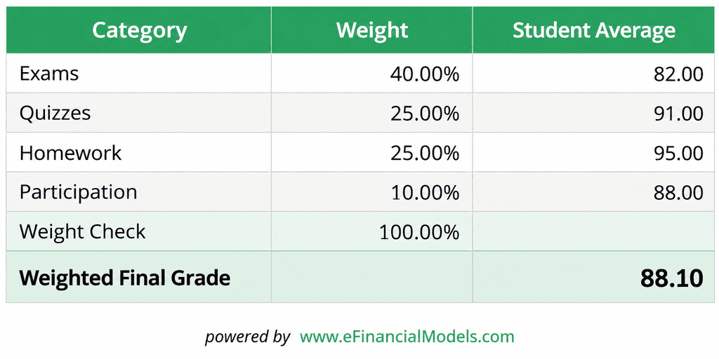 ChatGPT Image Sep 4 2026 12_48_49 PM | eFinancialModels