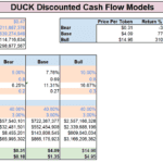 Image depicting the DCF model analysis for a tokenized asset, including token price, market cap, and financial assumptions.
