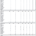 Overview of projected employee expenses including adds and management fees from 2023 to 2029.