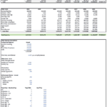 Expense forecast table showing annual costs by category from 2023 to 2029.