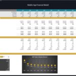 Financial model breakeven analysis chart for a mobile app showing revenue, gross profit, and user metrics over a 10-year period.