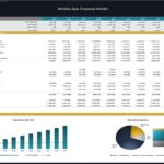 Direct cash flow statement for a mobile app from 2025 to 2034