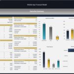 Executive summary chart detailing mobile app financial projections and metrics.