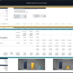 Investment distribution overview showing capital contributions, returns, and participant shares.