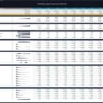 Key performance indicators for a mobile app financial model, showing user statistics and revenue projections.