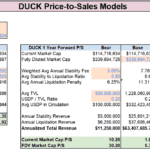Crypto Token Valuation Model