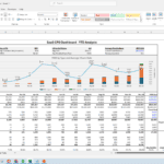 SaaS CFO Dashboard showing YTD revenue, MRR trends, and customer metrics for 2024.